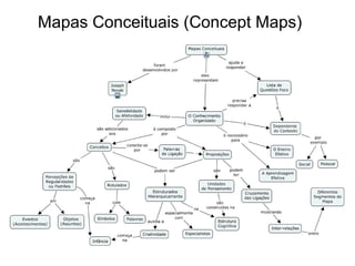 Mapas Conceituais (Concept Maps)
 