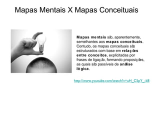 Mapas Mentais X Mapas Conceituais


                Mapas mentais sã aparentemente,
                                    o,
                semelhantes aos mapas conceituais.
                Contudo, os mapas conceituais sã o
                estruturados com base em relaç õ es
                entre conceitos, explicitadas por
                frases de ligaç ã formando proposiç õ
                                 o,                  es,
                as quais sã passíveis de análise
                            o
                ló gica.


               http://www.youtube.com/watch?v=uH_C5pY_-k8
 