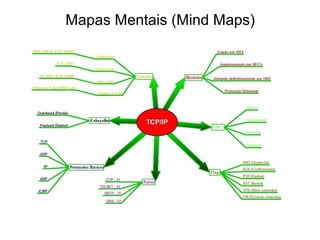 Mapas Mentais (Mind Maps)
 