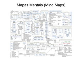 Mapas Mentais (Mind Maps)
 