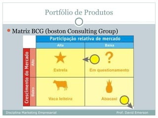 Portfólio de Produtos

Matriz BCG (boston Consulting Group)




Disciplina Marketing Empresarial                Prof. David Emerson
 