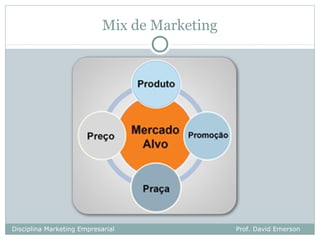 Mix de Marketing




Disciplina Marketing Empresarial               Prof. David Emerson
 