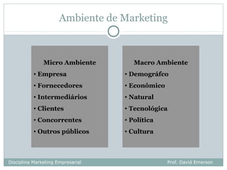 Ambiente de Marketing



               Micro Ambiente         Macro Ambiente
           • Empresa               • Demográfco
           • Fornecedores          • Econômico
           • Intermediários        • Natural
           • Clientes              • Tecnológica
           • Concorrentes          • Política
           • Outros públicos       • Cultura



Disciplina Marketing Empresarial                 Prof. David Emerson
 