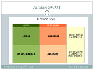 Análise SWOT




Disciplina Marketing Empresarial              Prof. David Emerson
 