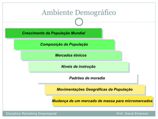 Ambiente Demográfico

          Crescimento da População Mundial
          Crescimento da População Mundial

                     Composição da População
                     Composição da População

                               Mercados étnicos
                               Mercados étnicos

                                     Níveis de instrução
                                     Níveis de instrução

                                         Padrões de moradia
                                          Padrões de moradia

                                   Movimentações Geográficas da População
                                   Movimentações Geográficas da População

                             Mudança de um mercado de massa para micromercados
                             Mudança de um mercado de massa para micromercados

Disciplina Marketing Empresarial                                Prof. David Emerson
 
