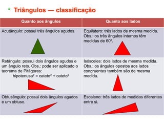 Triângulos ― classificação
Quanto aos ângulos Quanto aos lados
Acutângulo: possui três ângulos agudos. Equilátero: três lados de mesma medida.
Obs.: os três ângulos internos têm
medidas de 60º.
Retângulo: possui dois ângulos agudos e
um ângulo reto. Obs.: pode ser aplicado o
teorema de Pitágoras:
hipotenusa2 = cateto2 + cateto2
Isósceles: dois lados de mesma medida.
Obs.: os ângulos opostos aos lados
congruentes também são de mesma
medida.
Obtusângulo: possui dois ângulos agudos
e um obtuso.
Escaleno: três lados de medidas diferentes
entre si.
 