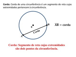 Corda: Corda de uma circunferência é um segmento de reta cujas
extremidades pertencem à circunferência.
0
Corda: Segmento de reta cujas extremidades
são dois pontos da circunferência.
A
B
 