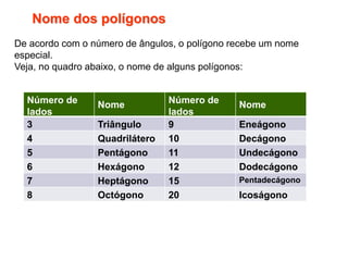 Nome dos polígonos
De acordo com o número de ângulos, o polígono recebe um nome
especial.
Veja, no quadro abaixo, o nome de alguns polígonos:
Número de
lados
Nome Número de
lados
Nome
3 Triângulo 9 Eneágono
4 Quadrilátero 10 Decágono
5 Pentágono 11 Undecágono
6 Hexágono 12 Dodecágono
7 Heptágono 15 Pentadecágono
8 Octógono 20 Icoságono
 