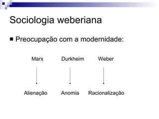 Sociologia weberiana Diagnóstico/problemas da modernidade: Marx Alienação Durkheim Anomia Weber Racionalização 