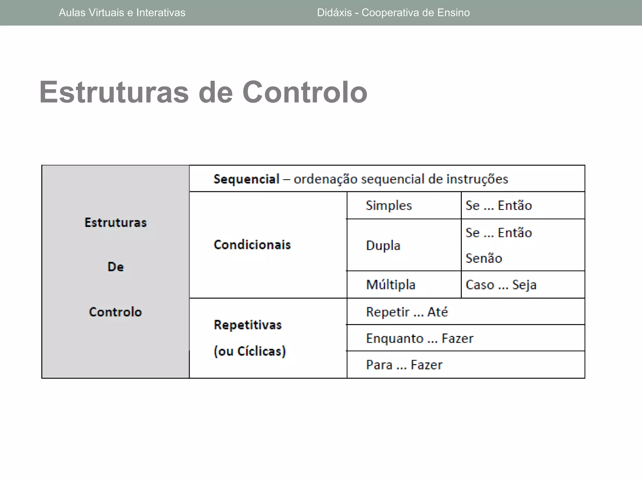 Estruturas de Controlo
Aulas Virtuais e Interativas Didáxis - Cooperativa de Ensino
 
