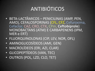 EtestPrincípio do método