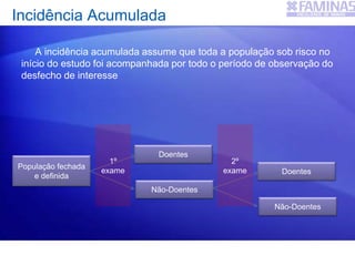 A incidência acumulada assume que toda a população sob risco no
início do estudo foi acompanhada por todo o período de observação do
desfecho de interesse
Incidência Acumulada
População fechada
e definida
Doentes
Não-Doentes
Doentes
Não-Doentes
1º
exame
2º
exame
 