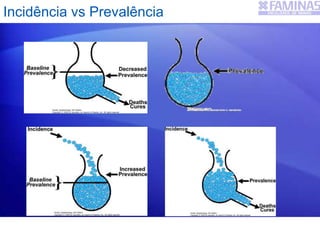 Incidência vs Prevalência
 