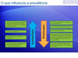 O que influencia a prevalência
 