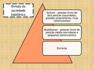Awilum – pessoas livres de
alta posição (sacerdotes,
grandes proprietários, ricos
comerciantes)
Mushkenum – pessoas livres de
posição média (servidores e
pequenos comerciantes)
Escravos
Divisão da
sociedade
babilônica
 