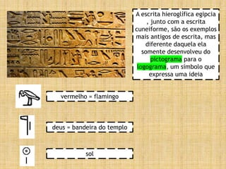 A escrita hieroglífica egipcia
, junto com a escrita
cuneiforme, são os exemplos
mais antigos de escrita, mas
diferente daquela ela
somente desenvolveu do
pictograma para o
logograma, um símbolo que
expressa uma ideia
vermelho = flamingo
deus = bandeira do templo
sol
 