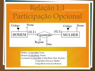 Relação 1:1
Participação Opcional

 