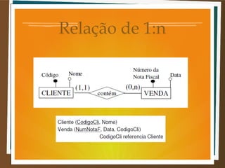 Relação de 1:n

 