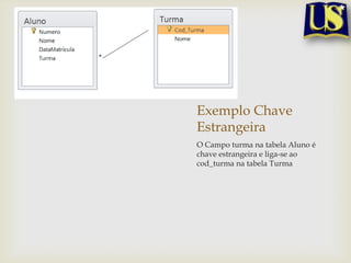 Exemplo Chave
Estrangeira
O Campo turma na tabela Aluno é
chave estrangeira e liga-se ao
cod_turma na tabela Turma

 