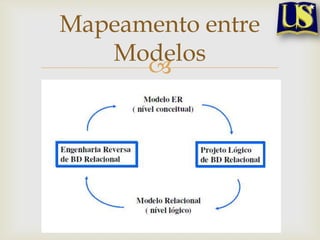 Mapeamento entre
Modelos


 