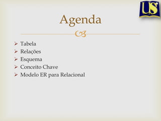 Agenda







Tabela
Relações
Esquema
Conceito Chave
Modelo ER para Relacional

 