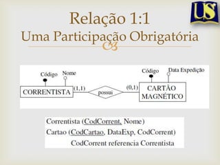 Relação 1:1

Uma Participação Obrigatória



 