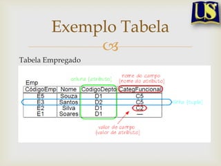 Exemplo Tabela

Tabela Empregado

 