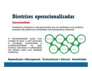 Diretrizes operacionalizadas
Territorialização e Adstrição
Intersetorialidade
Resolutividade
Problemas complexos e mal estruturados que se manifestam num território-
processo não podem ser enfrentados numa perspectiva unisetorial
Regionalização e Hierarquização
A intersetorialidade busca uma
unidade do fazer, e está associada
à vinculação, reciprocidade e
complementaridade na ação
humana: reconhece a multiplicidade
dos olhares sobre uma realidade
multiforme.
 