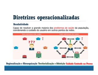 Diretrizes operacionalizadas
Territorialização e Adstrição Cuidado Centrado na Pessoa
Resolutividade
Capaz de resolver a grande maioria dos problemas de saúde da população,
coordenando o cuidado do usuário em outros pontos da redes.
Regionalização e Hierarquização
 