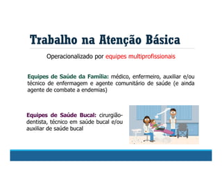Trabalho na Atenção Básica
Operacionalizado por equipes multiprofissionais
Equipes de Saúde da Família: médico, enfermeiro, auxiliar e/ou
técnico de enfermagem e agente comunitário de saúde (e ainda
agente de combate a endemias)
Equipes de Saúde Bucal: cirurgião-
dentista, técnico em saúde bucal e/ou
auxiliar de saúde bucal
 