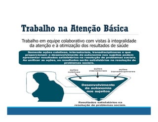Trabalho na Atenção Básica
Trabalho em equipe colaborativo com vistas à integralidade
da atenção e à otimização dos resultados de saúde
 