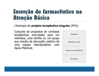 Inserção do farmacêutico na
Atenção Básica
Participar do projeto terapêutico singular (PTS):
Conjunto de propostas de condutas
terapêuticas articuladas para um
indivíduo, uma família ou um grupo
que resulta da discussão coletiva de
uma equipe interdisciplinar com
Apoio Matricial.
 