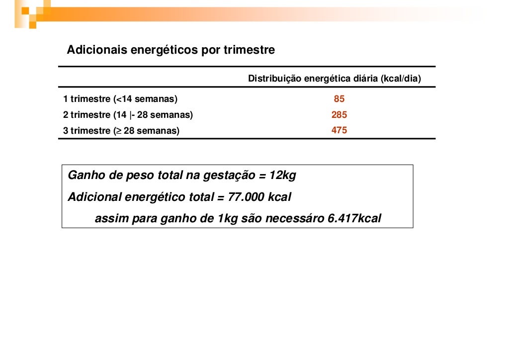 Aula 4 necessidades nutricionais na gesta