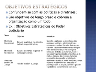  Confundem-se   com as políticas e diretrizes;
  São objetivos de longo prazo e cobrem a
   organização como um todo.
  Ex.: Objetivos Estratégicos do Poder
   Judiciário
Tema
              Objetivo                            Descrição

Eficiência                                        Garantir a agilidade na tramitação dos
              Garantir a agilidade nos trâmites
Operacional                                       processos judiciais e administrativos e
              judiciais e administrativos.
                                                  assegurar a razoável duração do processo.
                                                  Garantir a economicidade dos recursos por
                                                  meio da racionalização na aquisição e
Eficiência    Buscar a excelência na gestão de
                                                  utilização de todos os materiais, bens e
Operacional   custos operacionais.
                                                  serviços (responsabilidade ambiental), e da
                                                  melhor alocação dos recursos humanos
                                                  necessários à prestação jurisdicional.
Acesso ao                                         Promover o acesso ao Poder Judiciário, com o
Sistema de                                        objetivo de democratizar a relação da
              Facilitar o acesso à Justiça.
Justiça                                           população com os órgãos judiciais e garantir
                                                  equidade no atendimento à sociedade.
 