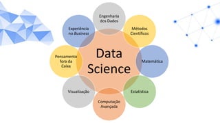 Data
Science
Engenharia
dos Dados
Métodos
Científicos
Matemática
Estatística
Computação
Avançada
Visualização
Pensamento
fora da
Caixa
Experiência
no Business
 