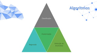 Algoritmos
Classificação
Regressão
Clusterização
Detecção de
Anomalias
 