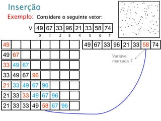 49 67 33 96 21 33 58 74
49 67 33 96 21 33 58 74V
21 33 49 67 96
21 33 33 49 67 96
21 33 33 49 58 67 96
33 49 67 96
49
49 67
33 49 67
0 1 2 3 4 5 6 7
Exemplo: Considere o seguinte vetor:
Variável
marcada 7
 
