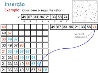 49 67 33 96 21 33 58 74
21 33 49 67 96
21 33 33 49 67 96
21 33 33 49 58 67 96
21 33 33 49 58 67 74 96
49 67 33 96 21 33 58 74V
33 49 67 96
49
49 67
33 49 67
0 1 2 3 4 5 6 7
Exemplo: Considere o seguinte vetor:
Variável
marcada 8
 
