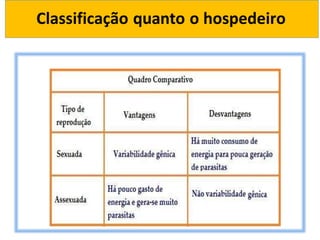 Classificação quanto o hospedeiro
 