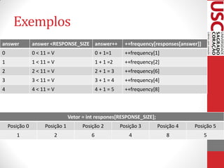 Exemplos
answer          answer <RESPONSE_SIZE answer++             ++frequency[responses[answer]]
0               0 < 11 = V                    0 + 1=1      ++frequency[1]
1               1 < 11 = V                    1 + 1 =2     ++frequency[2]
2               2 < 11 = V                    2+1=3        ++frequency[6]
3               3 < 11 = V                    3+1=4        ++frequency[4]
4               4 < 11 = V                    4+1=5        ++frequency[8]



                                 Vetor = int respones[RESPONSE_SIZE];
    Posição 0        Posição 1         Posição 2         Posição 3      Posição 4     Posição 5
       1                 2                6                 4               8               5
 