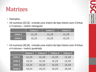 Matrizes
• Exemplos:
• Int numeros [2] [3] : criando uma matriz do tipo inteiro com 2 linhas
  e 3 colunas – matriz retangular
                     Coluna 1           Coluna 2       Coluna 3
       Linha 1        L1_C1              L1_C2          L1_C3
       Linha 2        L2_C1              L2_C2          L2_C3

• Int numeros [4] [4] : criando uma matriz do tipo inteiro com 4 linhas
  e 4 colunas – matriz quadrada
                 Coluna 1     Coluna 2      Coluna 3    Coluna 4
     Linha 1      L1_C1         L1_C2        L1_C3       L1_C4
     Linha 2      L2_C1         L2_C2        L2_C3       L2_C4
     Linha 3      L3_C1         L3_C2        L3_C3       L3_C4
     Linha 4      L4_C1         L4_C2        L4_C3       L4_C4
 