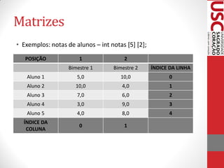 Matrizes
• Exemplos: notas de alunos – int notas [5] [2];
   POSIÇÃO             1               2
                   Bimestre 1      Bimestre 2      ÍNDICE DA LINHA
   Aluno 1            5,0             10,0               0
   Aluno 2           10,0             4,0                1
   Aluno 3            7,0             6,0                2
   Aluno 4            3,0             9,0                3
   Aluno 5            4,0             8,0                4
  ÍNDICE DA
                       0               1
   COLUNA
 