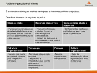 Análise organizacional interna


É a análise das condições internas da empresa e seu correspondente diagnóstico.

Deve levar em conta os seguintes aspectos:

 Missão e visão                  Recursos disponíveis           Competências atuais e
                                                                potenciais
 - Funcionam como balizadores    - Financeiros; físicos ou      - Conhecimentos, habilidades
 de toda atividade humana na     materiais; humanos;            e atitudes que a empresa
 empresa e indicam como as       mercadológicos e               reúne ou pode reunir.
 pessoas podem contribuir para   administrativos.
 o seu sucesso.                  - Indicam ate que ponto a
                                 empresa pode operar, crescer
                                 e se desenvolver.

 Estrutura               Tecnologia                   Pessoas          Cultura
 organizacional                                                        organizacional
 - Maneira pela qual a   -Tecnologia utilizada pela   -Talentos,       - Estilo da
 empresa se organiza     empresa;                     capacidades e    administração, clima
 para cumprir sua        - Representa a               competências.    organizacional, estilo
 estratégia.             infraestrutura que permite                    de liderança.
                         ou amarra o
                         desenvolvimento
                         empresarial.                                                           10
 