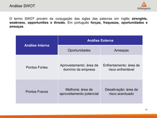 Análise SWOT


O termo SWOT provém da conjugação das siglas das palavras em inglês strenghts,
weakness, opportunities e threats. Em português forças, fraquezas, oportunidades e
ameaças.



                                              Análise Externa
        Análise Interna
                                  Oportunidades                 Ameaças



                              Aproveitamento: área de   Enfrentamento: área de
         Pontos Fortes
                               domínio da empresa          risco enfrentável




                                Melhoria: área de        Desativação: área de
         Pontos Fracos
                             aproveitamento potencial      risco acentuado



                                                                                 11
 