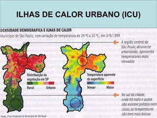 ILHAS DE CALOR URBANO (ICU) 