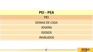 10
PEI - PEA
DONAS DE CASA
PEI
JOVENS
IDOSOS
INVÁLIDOS
 