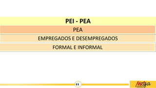 11
PEI - PEA
EMPREGADOS E DESEMPREGADOS
PEA
FORMAL E INFORMAL
 