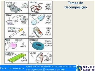 Tempo de
Decomposição
 