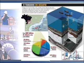 Aula 4   processos de separação de misturas, eta e petróleo