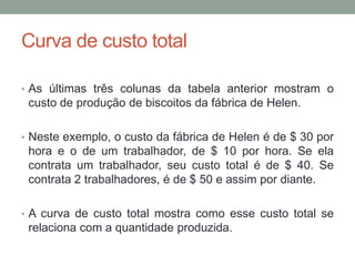 Curva de custo total
• As últimas três colunas da tabela anterior mostram o

custo de produção de biscoitos da fábrica de Helen.
• Neste exemplo, o custo da fábrica de Helen é de $ 30 por

hora e o de um trabalhador, de $ 10 por hora. Se ela
contrata um trabalhador, seu custo total é de $ 40. Se
contrata 2 trabalhadores, é de $ 50 e assim por diante.
• A curva de custo total mostra como esse custo total se

relaciona com a quantidade produzida.

 